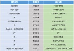 辦公室裝修布局的重要性